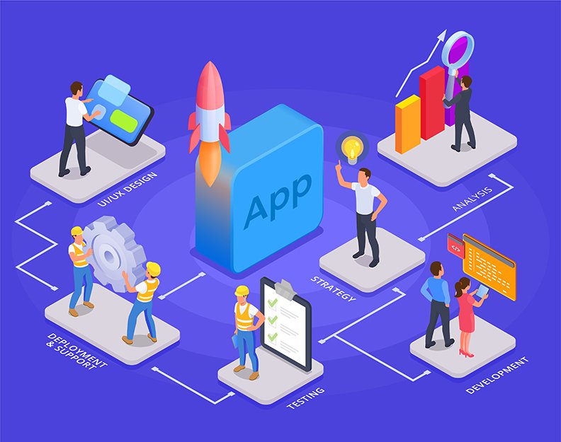 App Development Isometric Flowchart